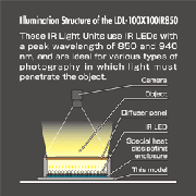 LED_STYLE_IR_Graph[1]