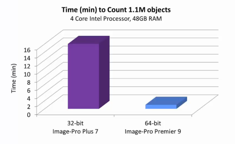 PerformanceIPPlus_Premier