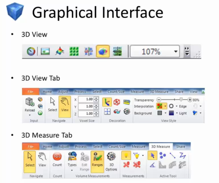 Premier3DGraphicUserInterface